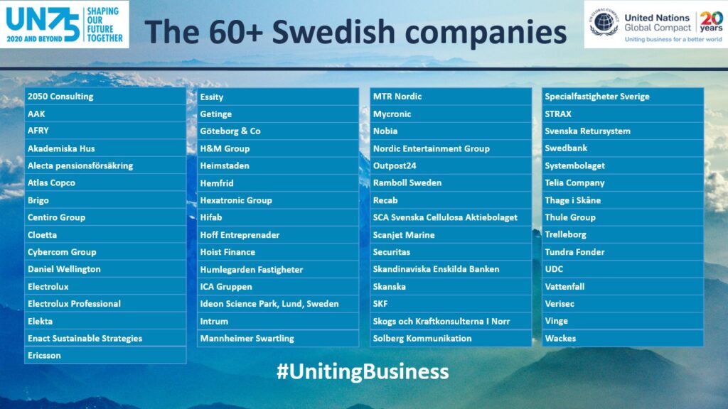 En tabell som listar 60+ svenska medlemsföretag i UN Global Compact Network Sweden